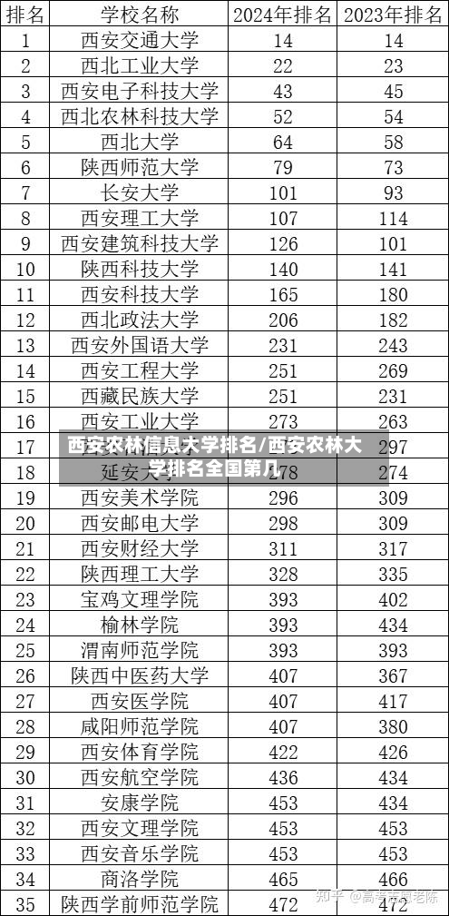 西安农林信息大学排名/西安农林大学排名全国第几-第2张图片