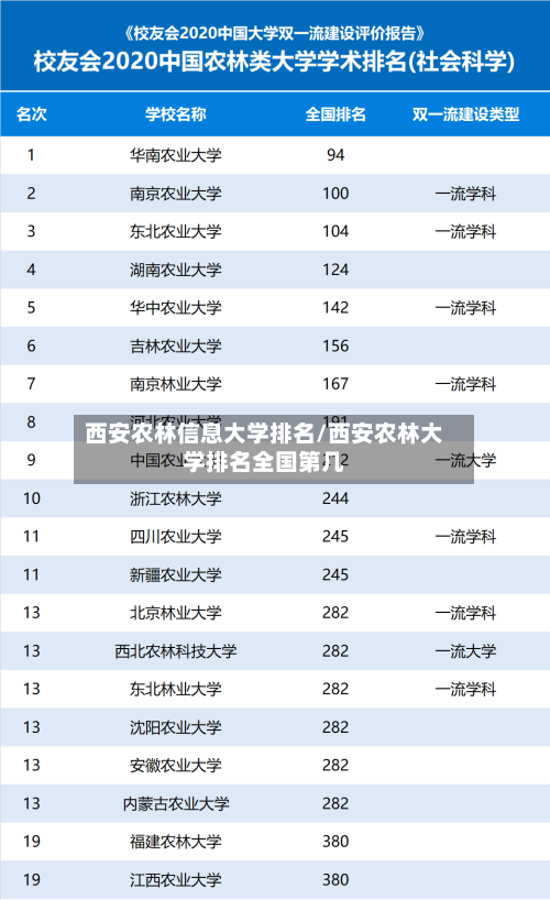 西安农林信息大学排名/西安农林大学排名全国第几