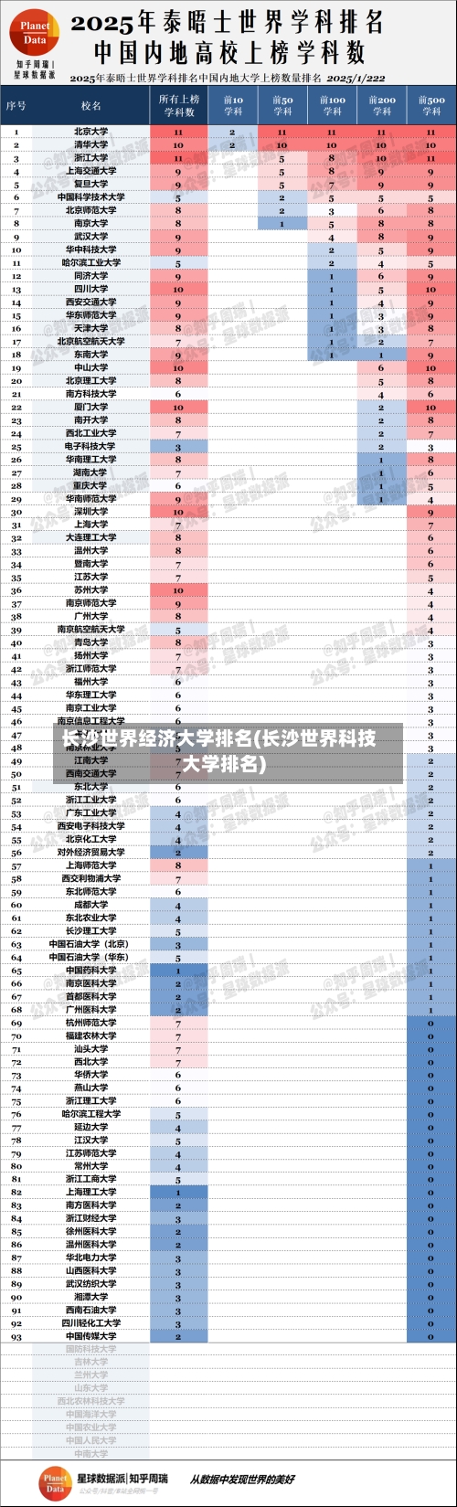 长沙世界经济大学排名(长沙世界科技大学排名)-第3张图片