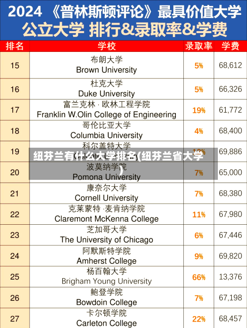 纽芬兰有什么大学排名(纽芬兰省大学)-第3张图片