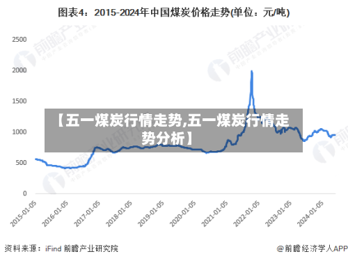 【五一煤炭行情走势,五一煤炭行情走势分析】-第3张图片