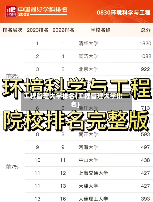 工程管理大学排名(工程管理大学排名)-第3张图片