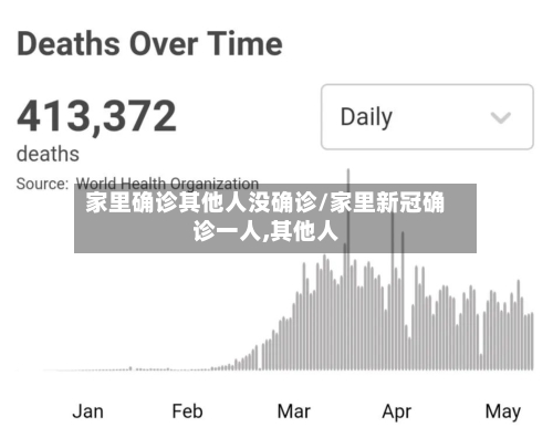 家里确诊其他人没确诊/家里新冠确诊一人,其他人