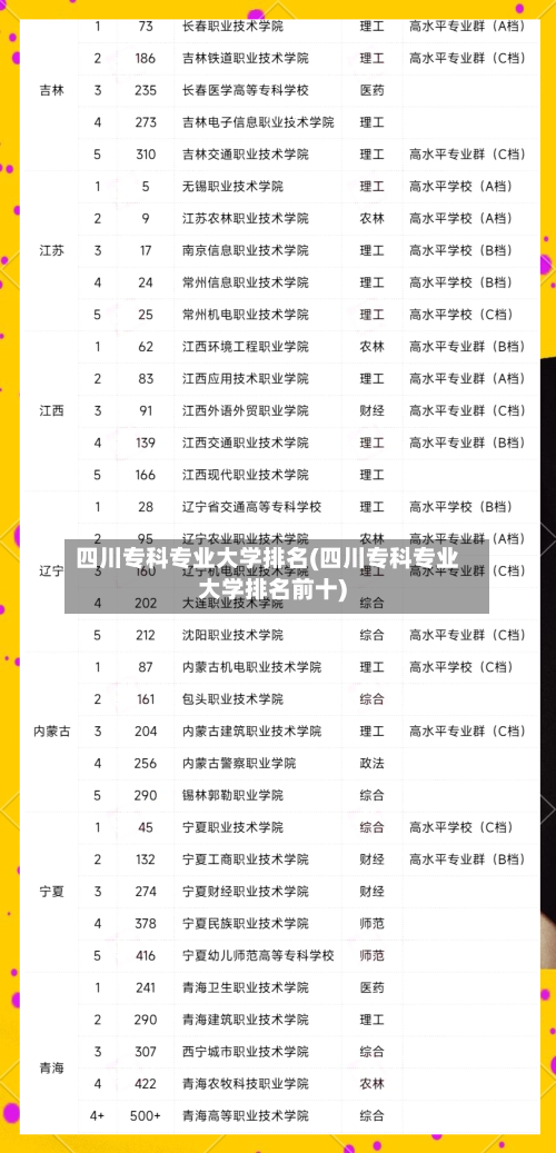 四川专科专业大学排名(四川专科专业大学排名前十)-第3张图片