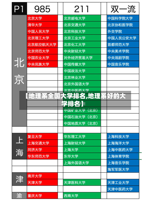 【地理系全国大学排名,地理系好的大学排名】