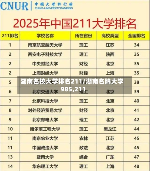 湖南名校大学排名211/湖南名牌大学985,211-第2张图片