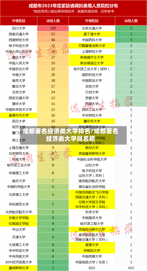 成都著名经济类大学排名/成都著名经济类大学排名榜