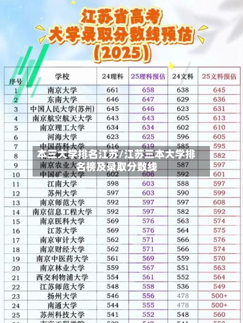 本三大学排名江苏/江苏三本大学排名榜及录取分数线-第3张图片