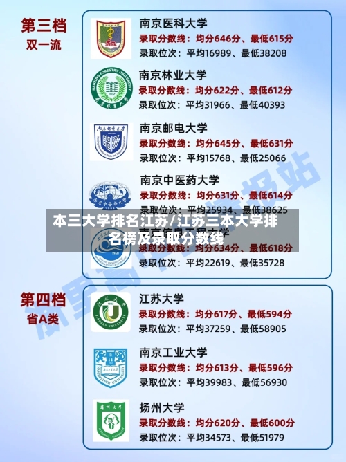 本三大学排名江苏/江苏三本大学排名榜及录取分数线-第2张图片