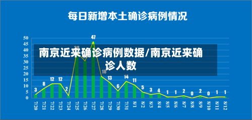 南京近来确诊病例数据/南京近来确诊人数