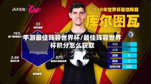 手游最佳阵容世界杯/最佳阵容世界杯积分怎么获取