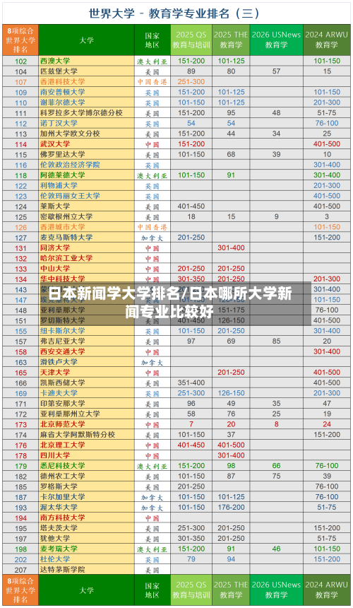 日本新闻学大学排名/日本哪所大学新闻专业比较好