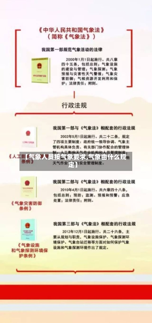 【气象人员按气象要求,气象由什么规定】-第2张图片