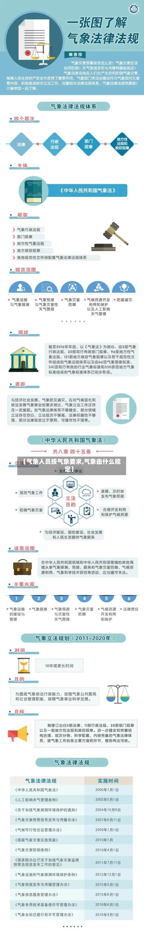 【气象人员按气象要求,气象由什么规定】