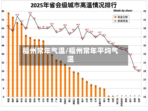 福州常年气温/福州常年平均气温