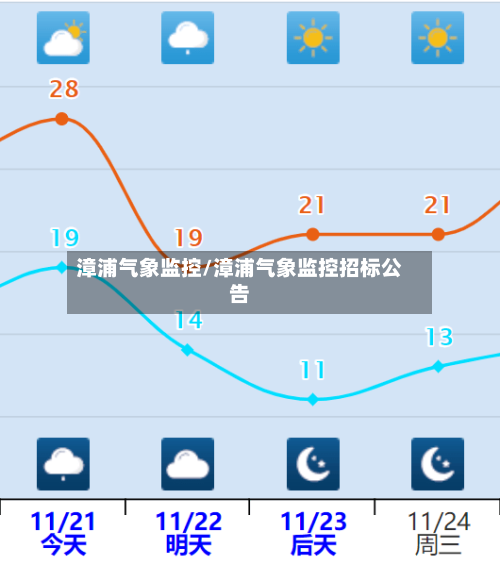 漳浦气象监控/漳浦气象监控招标公告-第2张图片