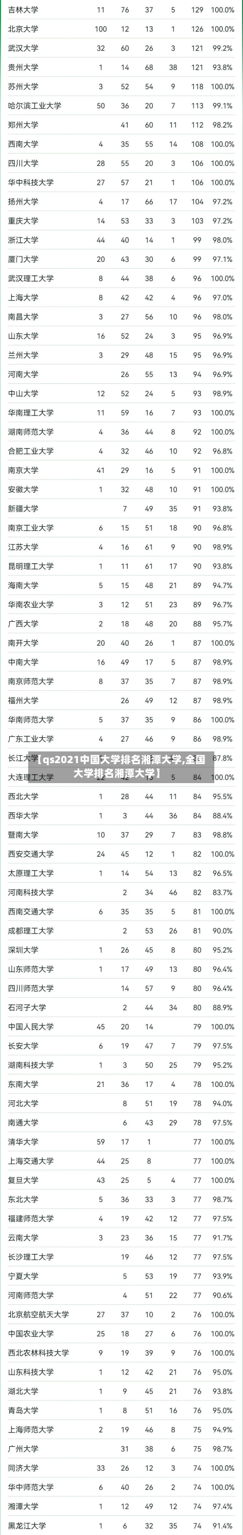 【qs2021中国大学排名湘潭大学,全国大学排名湘潭大学】