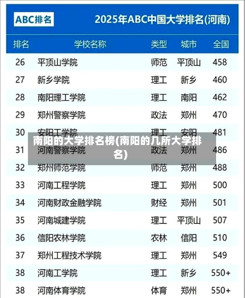 南阳的大学排名榜(南阳的几所大学排名)