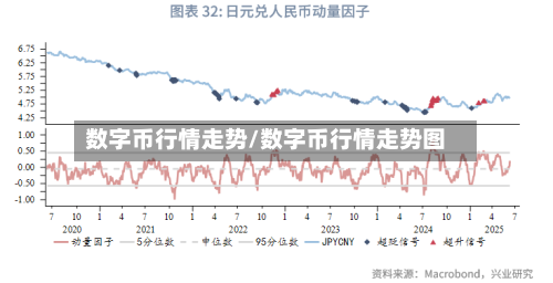 数字币行情走势/数字币行情走势图