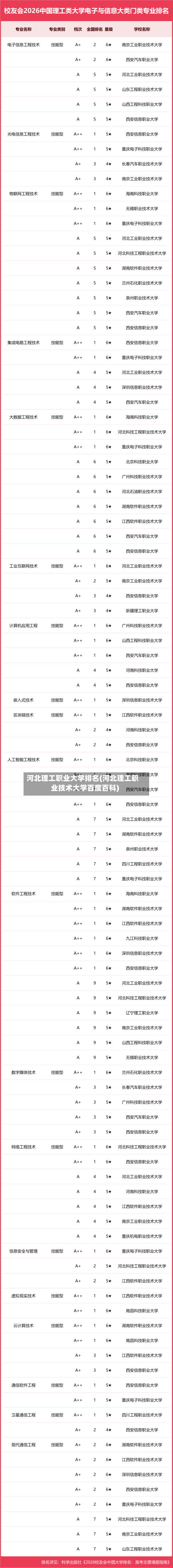 河北理工职业大学排名(河北理工职业技术大学百度百科)