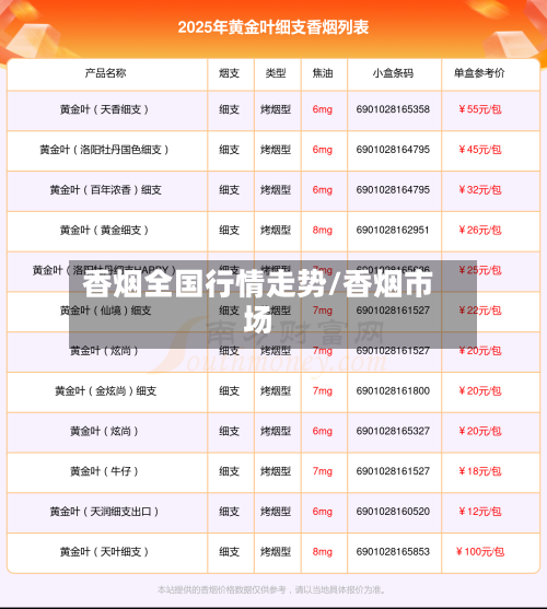 香烟全国行情走势/香烟市场-第2张图片