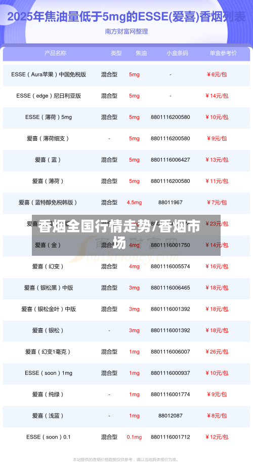 香烟全国行情走势/香烟市场