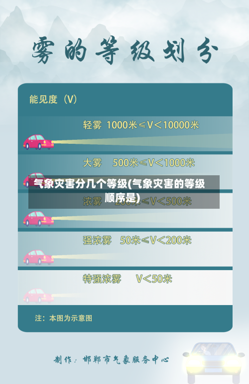 气象灾害分几个等级(气象灾害的等级顺序是)-第3张图片