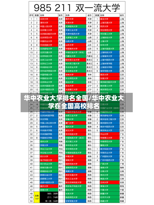 华中农业大学排名全国/华中农业大学在全国高校排名-第2张图片