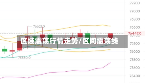 区域震荡行情走势/区间震荡线-第2张图片