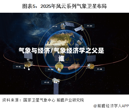 气象与经济/气象经济学之父是谁