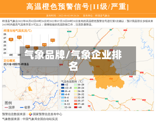 气象品牌/气象企业排名
