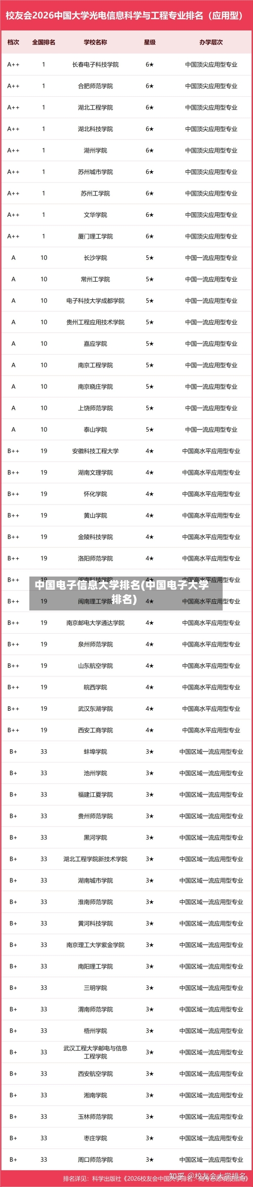 中国电子信息大学排名(中国电子大学排名)