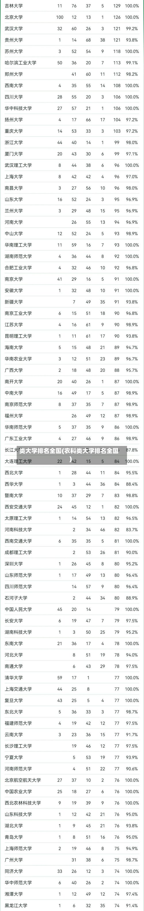 类大学排名全国(农科类大学排名全国)-第3张图片