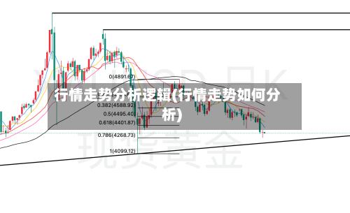 行情走势分析逻辑(行情走势如何分析)-第2张图片