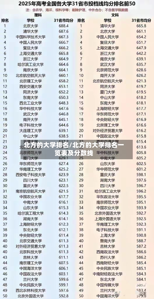 北方的大学排名/北方的大学排名一览表及分数线-第2张图片