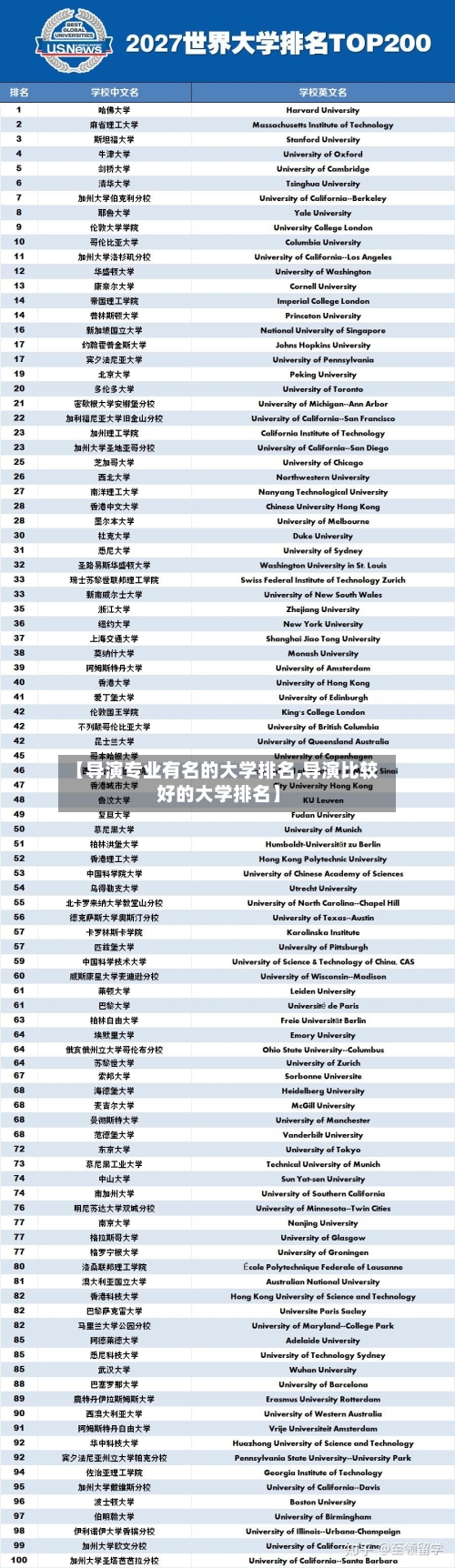 【导演专业有名的大学排名,导演比较好的大学排名】