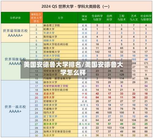 美国安德鲁大学排名/美国安德鲁大学怎么样
