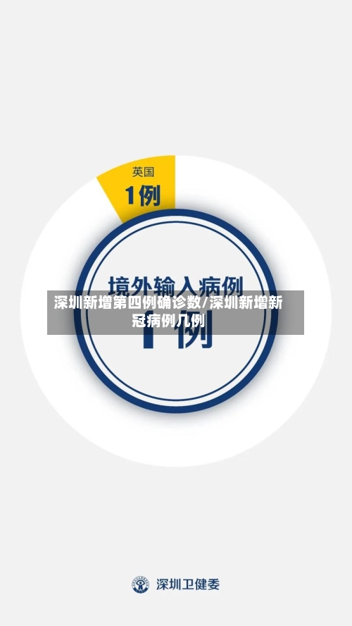 深圳新增第四例确诊数/深圳新增新冠病例几例-第3张图片