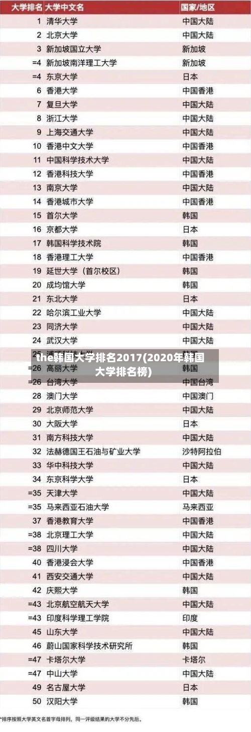 the韩国大学排名2017(2020年韩国大学排名榜)