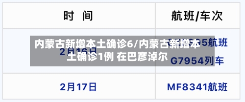 内蒙古新增本土确诊6/内蒙古新增本土确诊1例 在巴彦淖尔