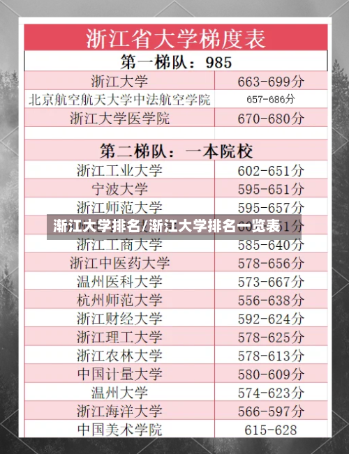 渐江大学排名/渐江大学排名一览表-第2张图片
