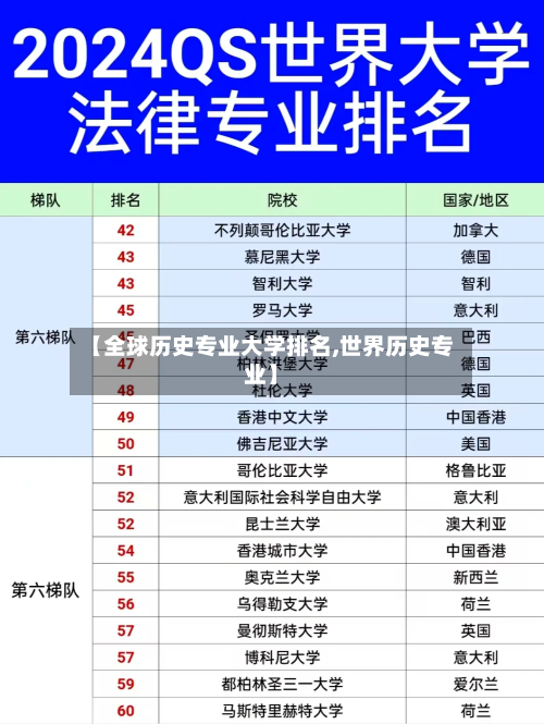 【全球历史专业大学排名,世界历史专业】