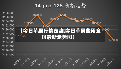 【今日苹果行情走势,今日苹果费用全国最新走势图】-第2张图片