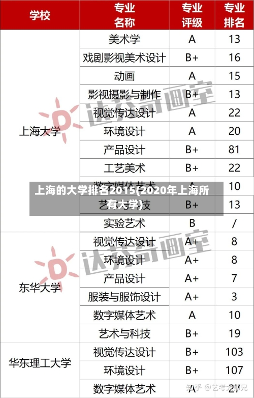 上海的大学排名2015(2020年上海所有大学)