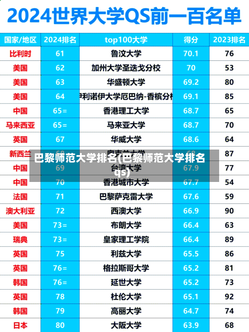 巴黎师范大学排名(巴黎师范大学排名qs)