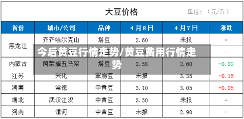 今后黄豆行情走势/黄豆费用行情走势-第2张图片