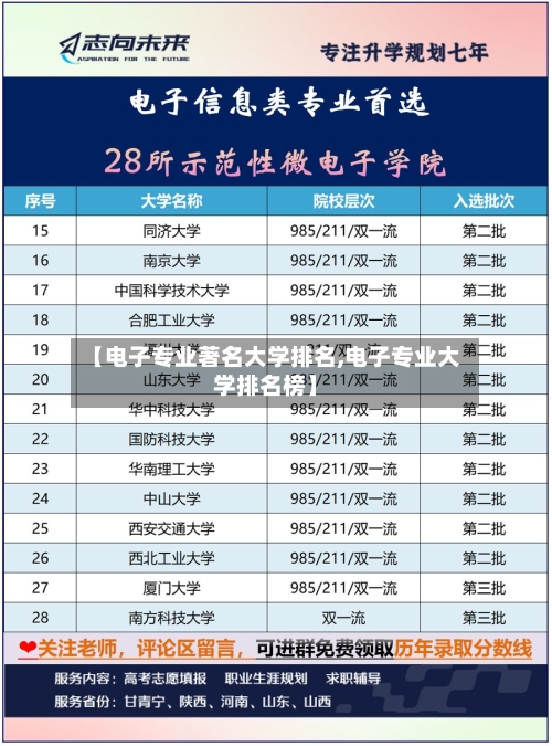【电子专业著名大学排名,电子专业大学排名榜】