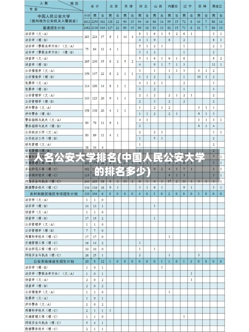 人名公安大学排名(中国人民公安大学的排名多少)-第2张图片