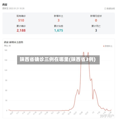 陕西省确诊三例在哪里(陕西省3例)-第3张图片