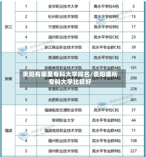 贵阳有哪里专科大学排名/贵阳哪所专科大学比较好